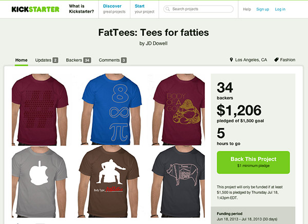 Just a few hours left on Fattees' Kickstarter